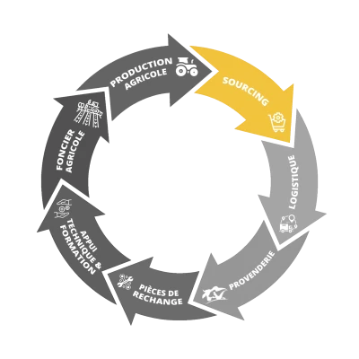 Agrigold - chaîne valeur sourcing matieres agricoles